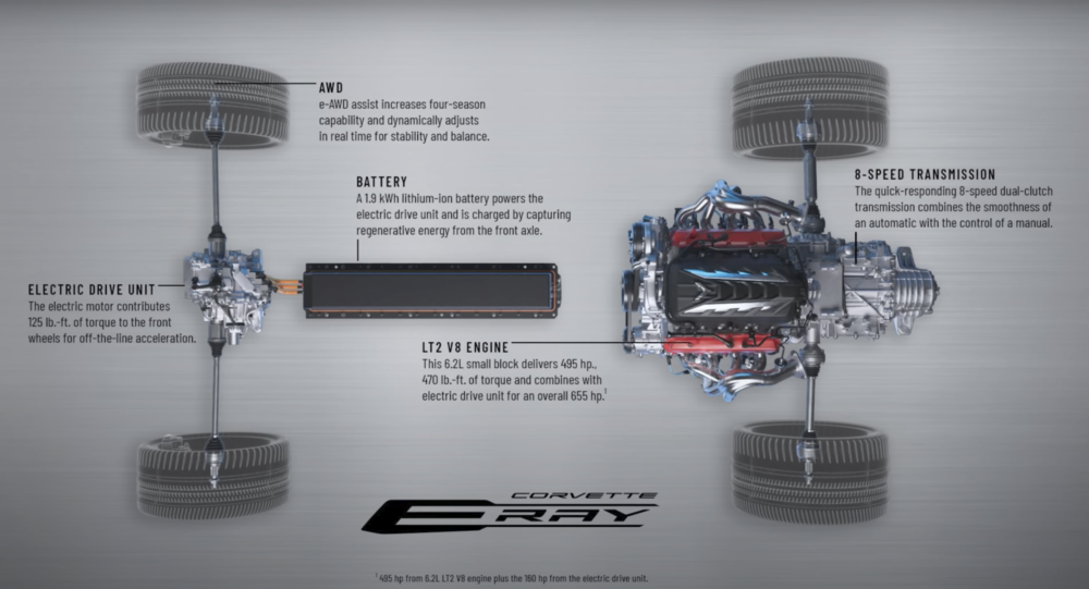 Corvette's E-Ray Is a 'Super GT' Rather Than an All-Out Supercar